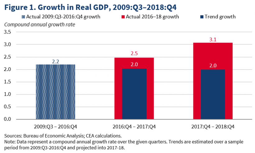 GDP-Blog-Figure-1-820x493