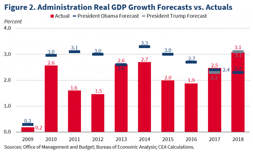 GDP-Blog-Figure-2-820x493