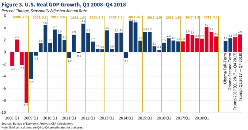 GDP-Blog-Figure-3-820x432