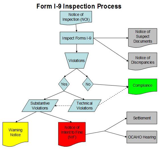 i9-inspection