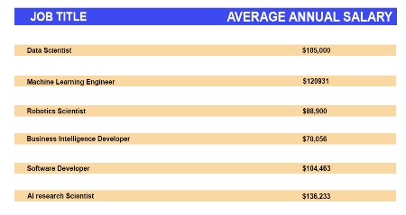 Job-title chart Job-title chart
