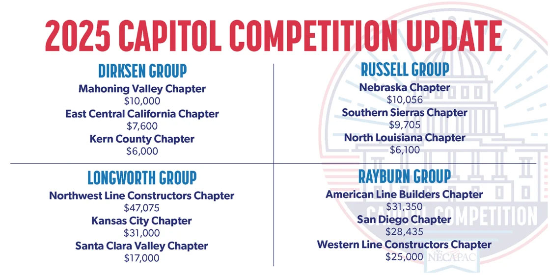 Inside Washington May 2025 | Capitol Competition Update