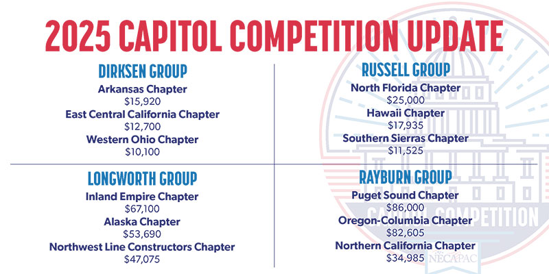 2025 September Capitol Competition Update
