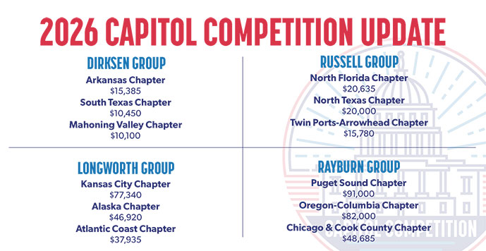 2026 Capitol Competition Update - September 2026