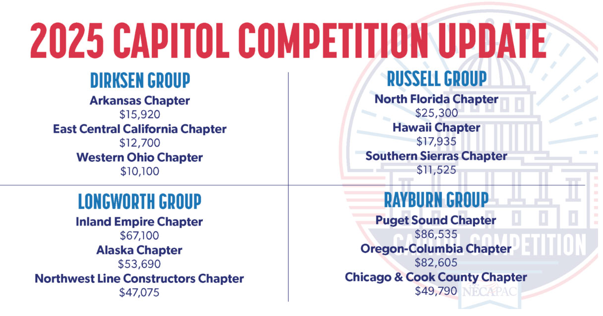 Capitol Competition 2025 Update