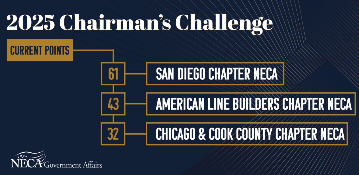 Chairman's Challenge Update for 2025