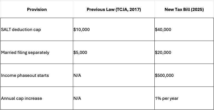 NECA Alert 5/22/25 - One Big Beautiful Bill | Provision Table